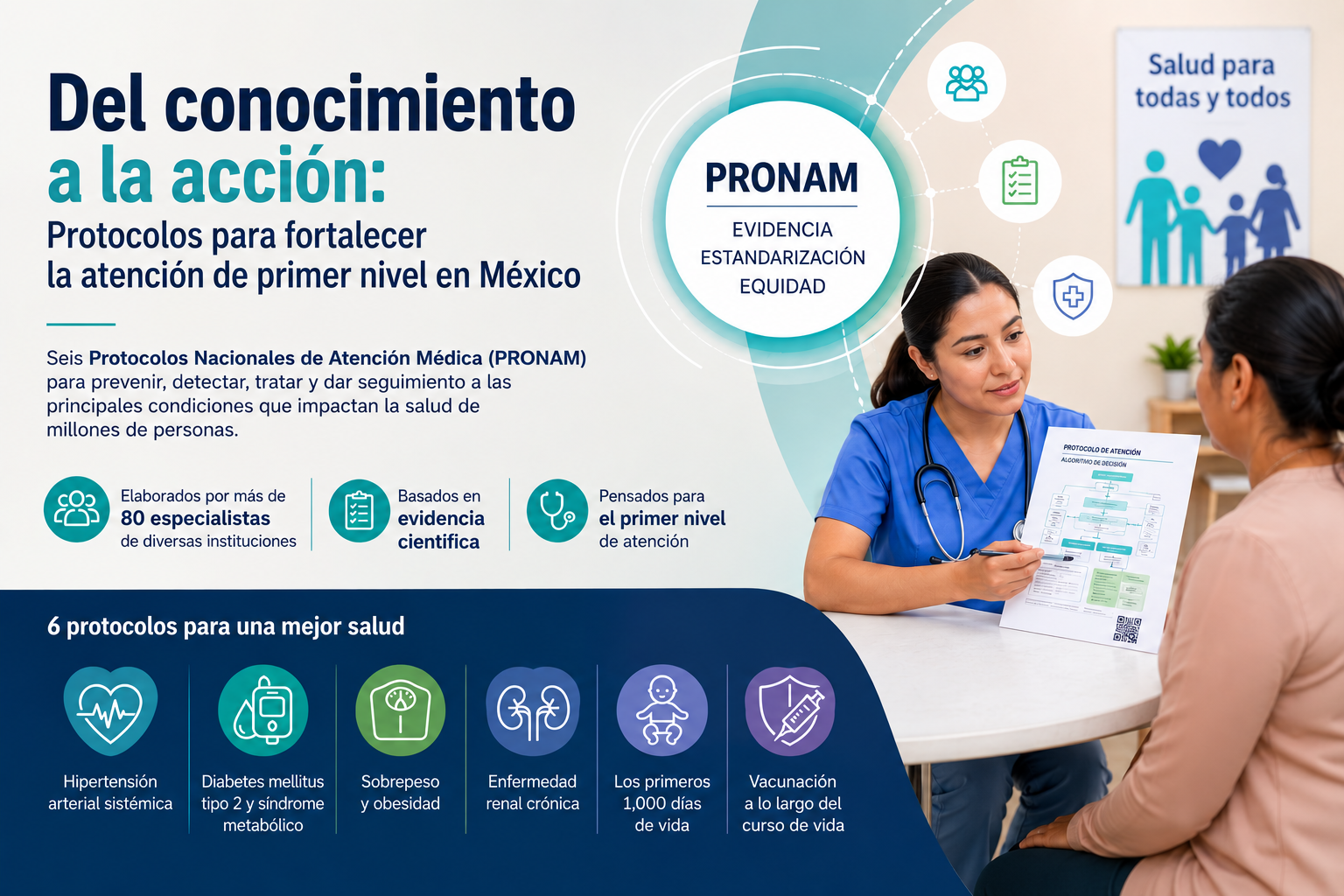 Ilustración PRONAM – Protocolos Nacionales de Atención Médica primer nivel