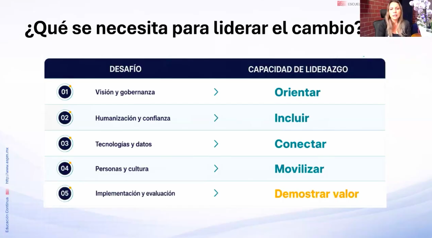 Transformación digital en salud – liderazgo, formación y gobernanza