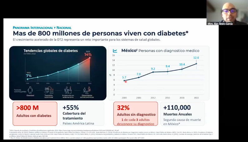Cascada de atención – diabetes diagnóstico y control glucémico